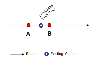 Stationing with an equation point Stationing with an equation point