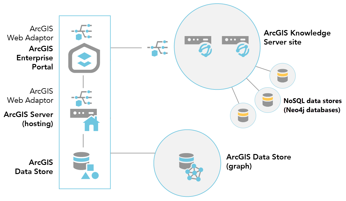 Configure ArcGIS Knowledge—ArcGIS Knowledge Server | Documentation for ...